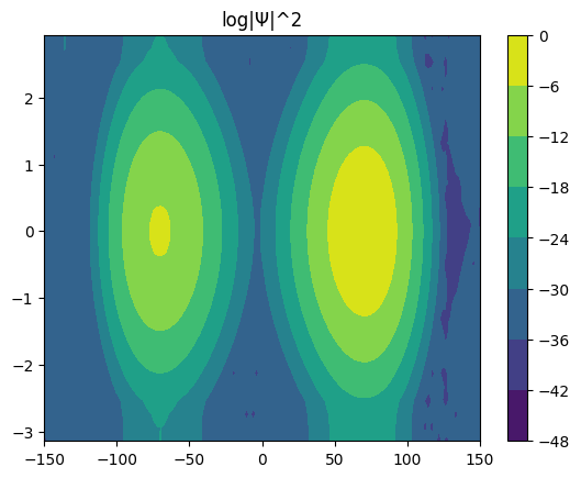 ../_images/notebook_eigenstate_22_0.png