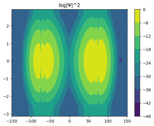 ../_images/notebook_eigenstate_22_10.png