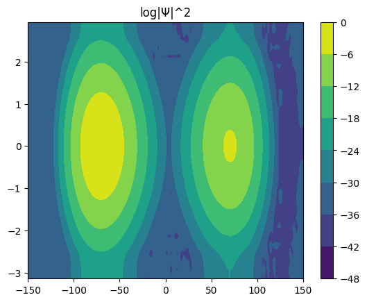../_images/notebook_eigenstate_22_2.png