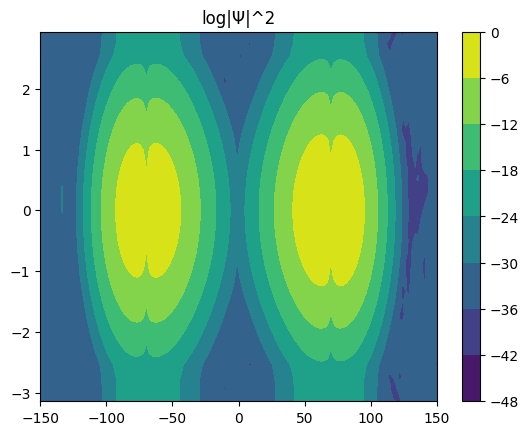 ../_images/notebook_eigenstate_22_4.png