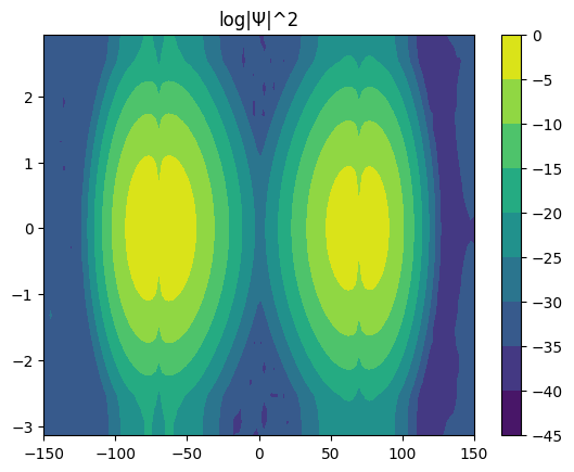../_images/notebook_eigenstate_22_6.png