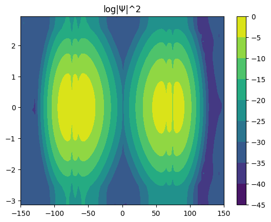 ../_images/notebook_eigenstate_22_8.png