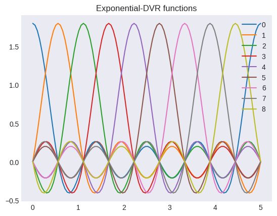 ../_images/notebook_visualize_basis_12_0.png