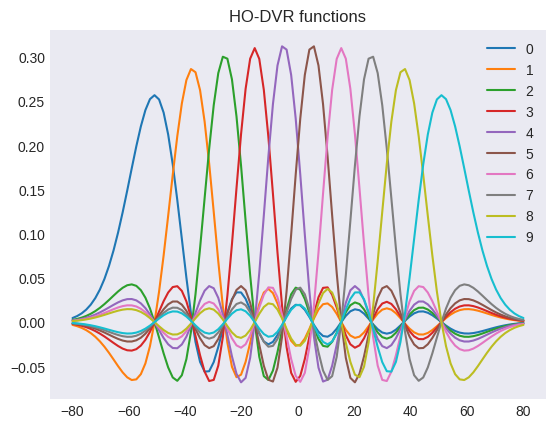 ../_images/notebook_visualize_basis_4_0.png
