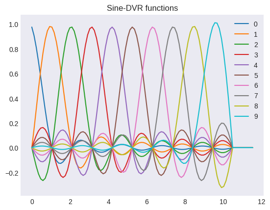 ../_images/notebook_visualize_basis_8_0.png