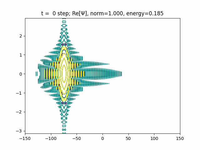 ../_images/wavepacket.gif
