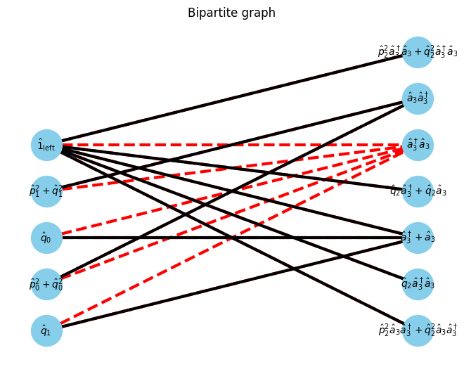 ../_images/example_autompo-sym-holstein_5_12.png