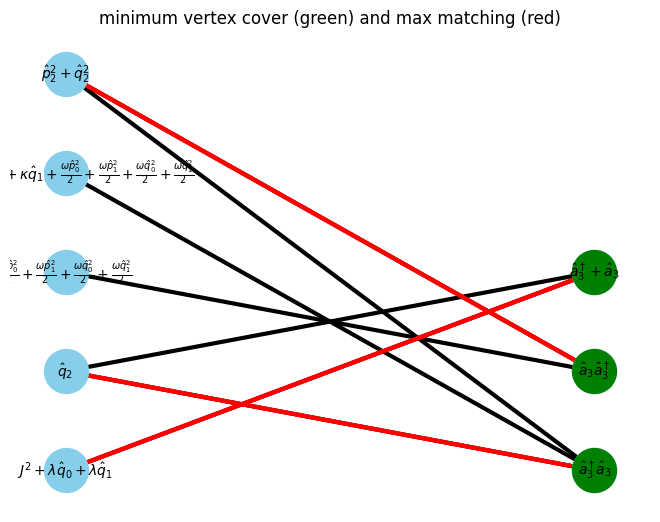 ../_images/example_autompo-sym-holstein_5_24.png