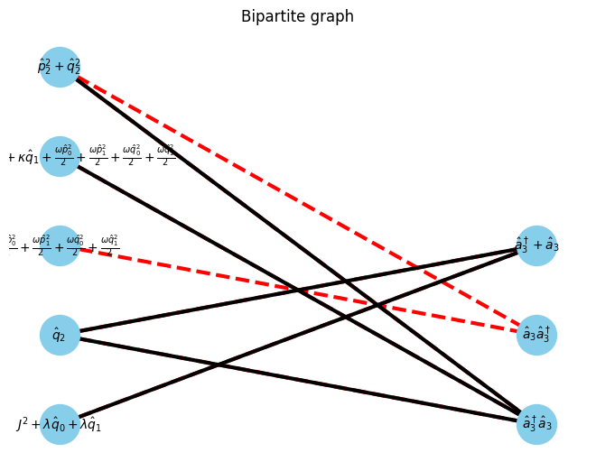 ../_images/example_autompo-sym-holstein_5_25.png