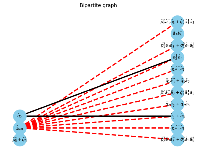 ../_images/example_autompo-sym-holstein_5_4.png