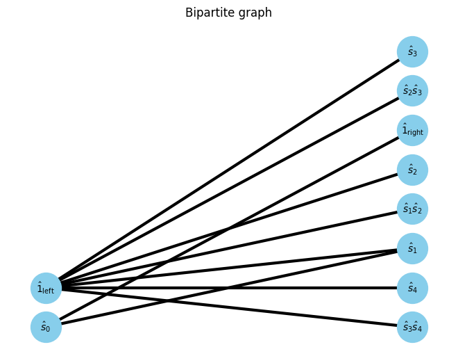 ../_images/example_autompo-sym_11_0.png