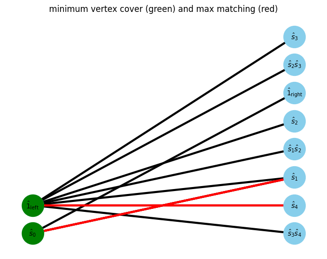 ../_images/example_autompo-sym_15_0.png