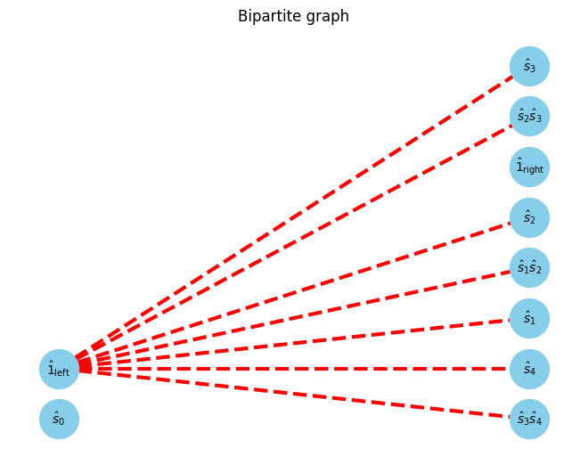 ../_images/example_autompo-sym_17_1.png