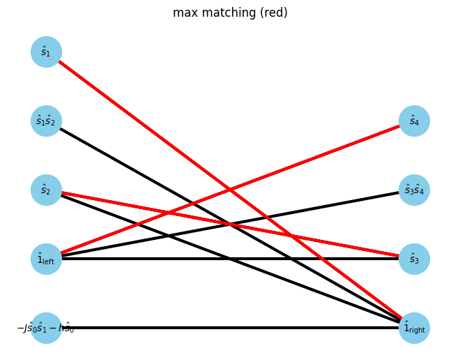 ../_images/example_autompo-sym_21_14.png