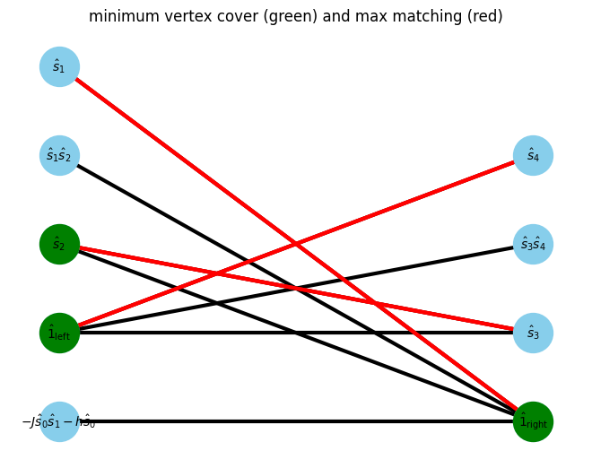 ../_images/example_autompo-sym_21_15.png