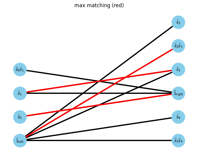 ../_images/example_autompo-sym_21_2.png