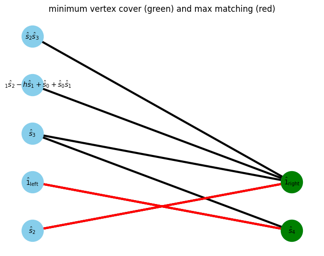 ../_images/example_autompo-sym_21_28.png