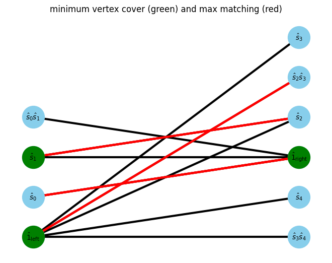 ../_images/example_autompo-sym_21_3.png