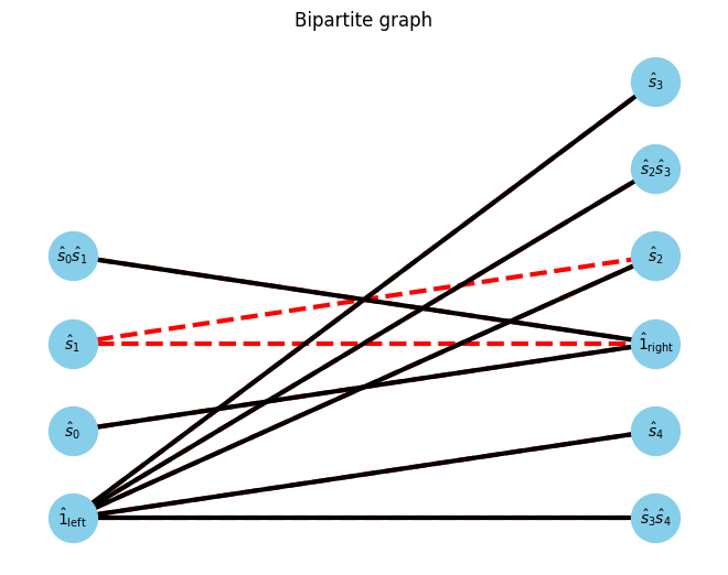 ../_images/example_autompo-sym_21_4.png