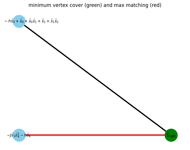 ../_images/example_autompo-sym_21_41.png