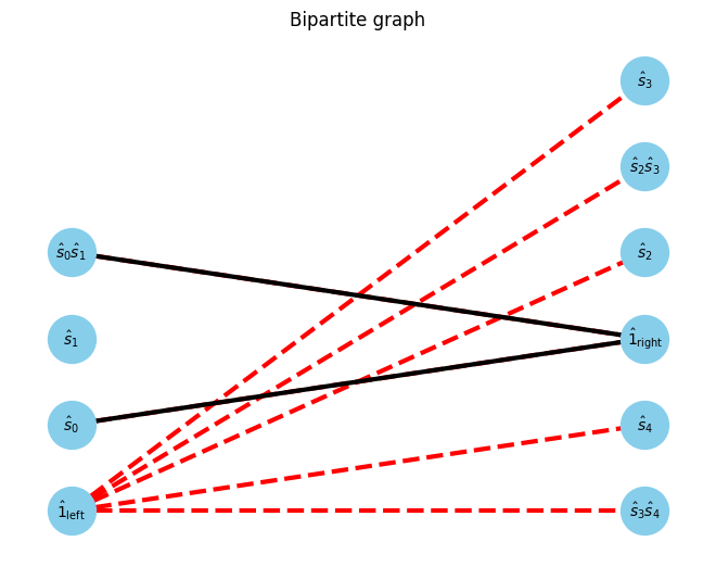 ../_images/example_autompo-sym_21_5.png