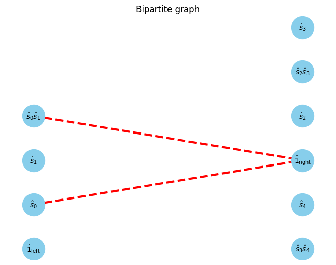 ../_images/example_autompo-sym_21_6.png