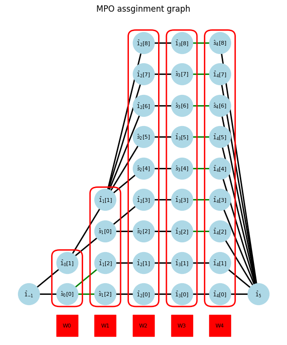 ../_images/example_autompo-sym_21_7.png