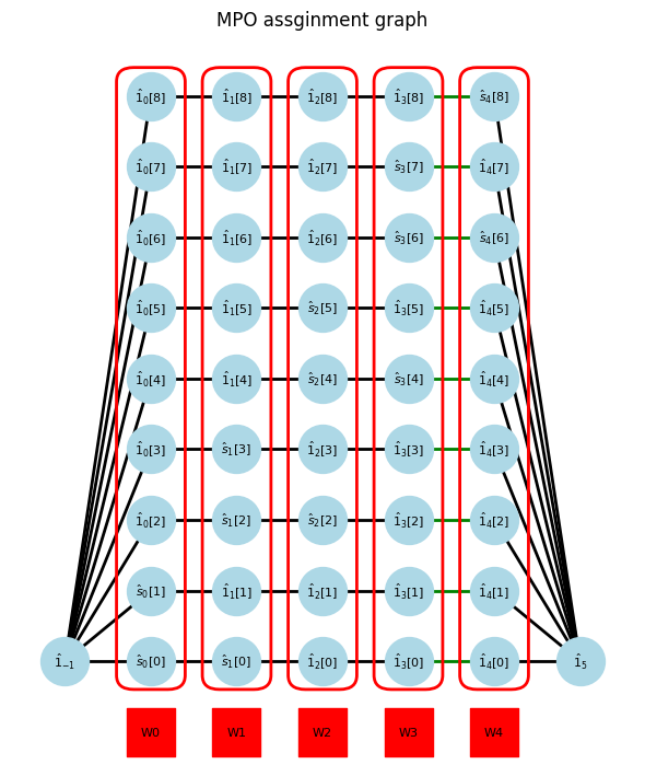 ../_images/example_autompo-sym_9_0.png